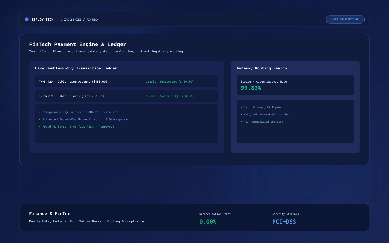 FinTech analytics and double-entry transaction ledger interface by Zeploy Tech