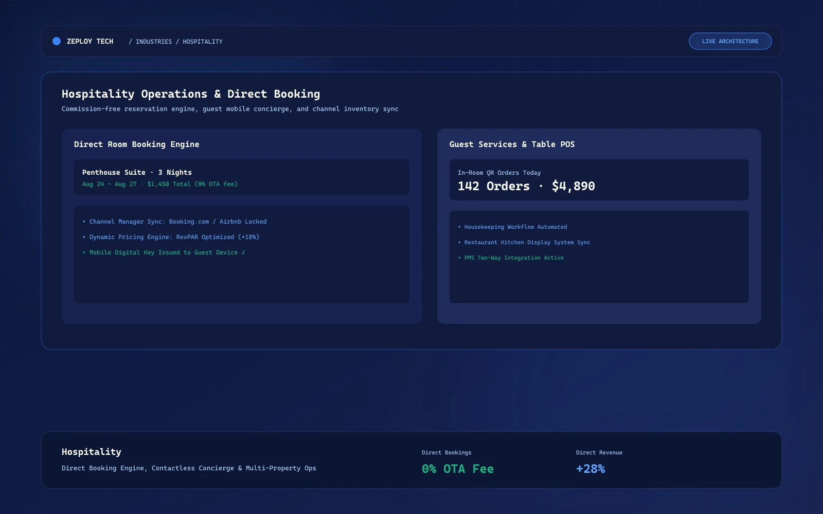 Hospitality booking engine and guest management dashboard by Zeploy Tech