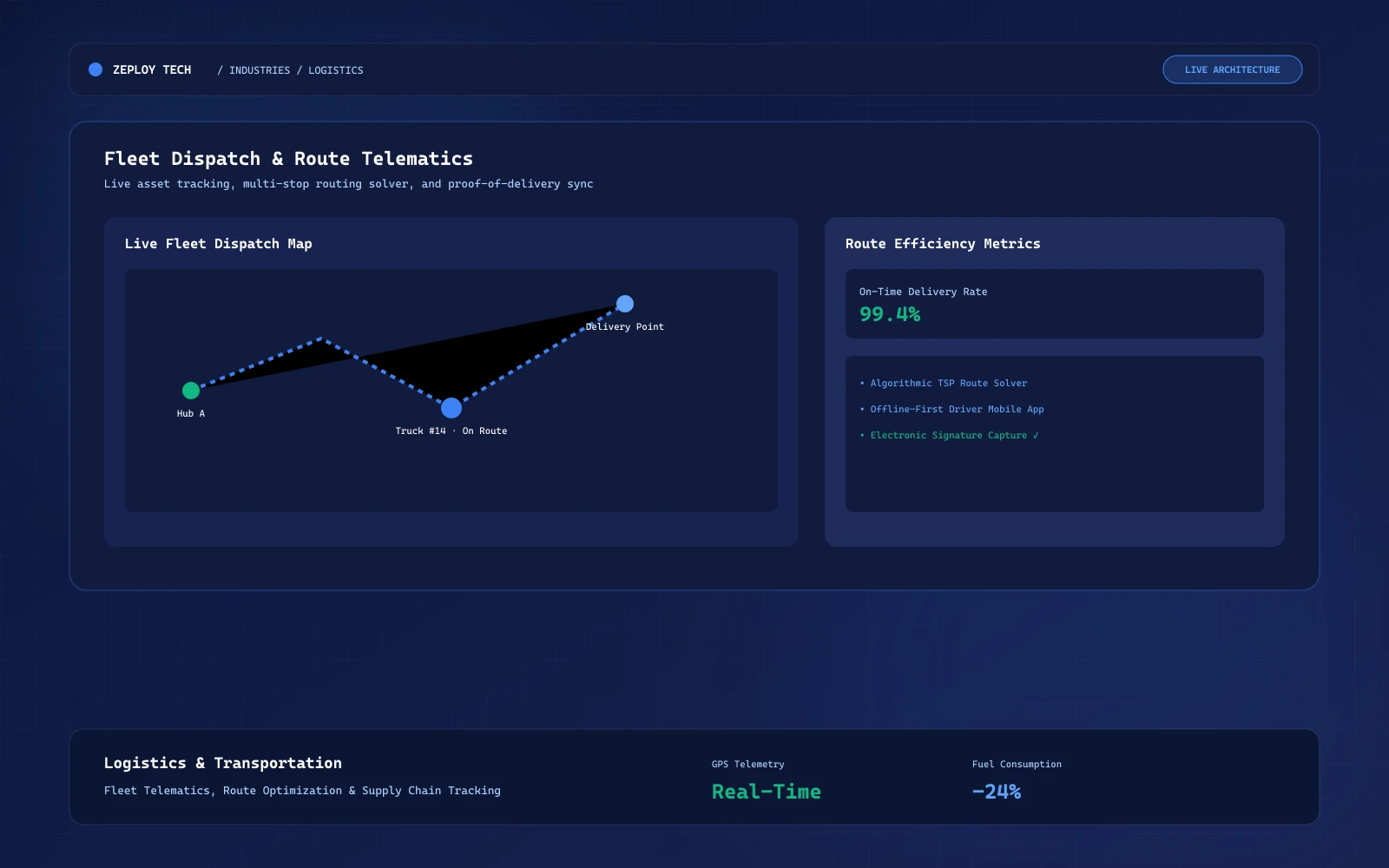 Logistics fleet tracking and route optimization dispatch dashboard by Zeploy Tech