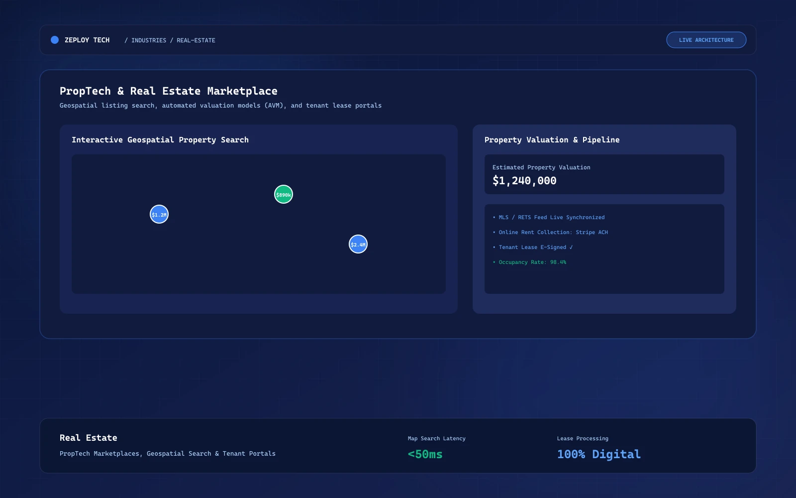 Real estate portal interface showing map-based property listings and analytics dashboard by Zeploy Tech