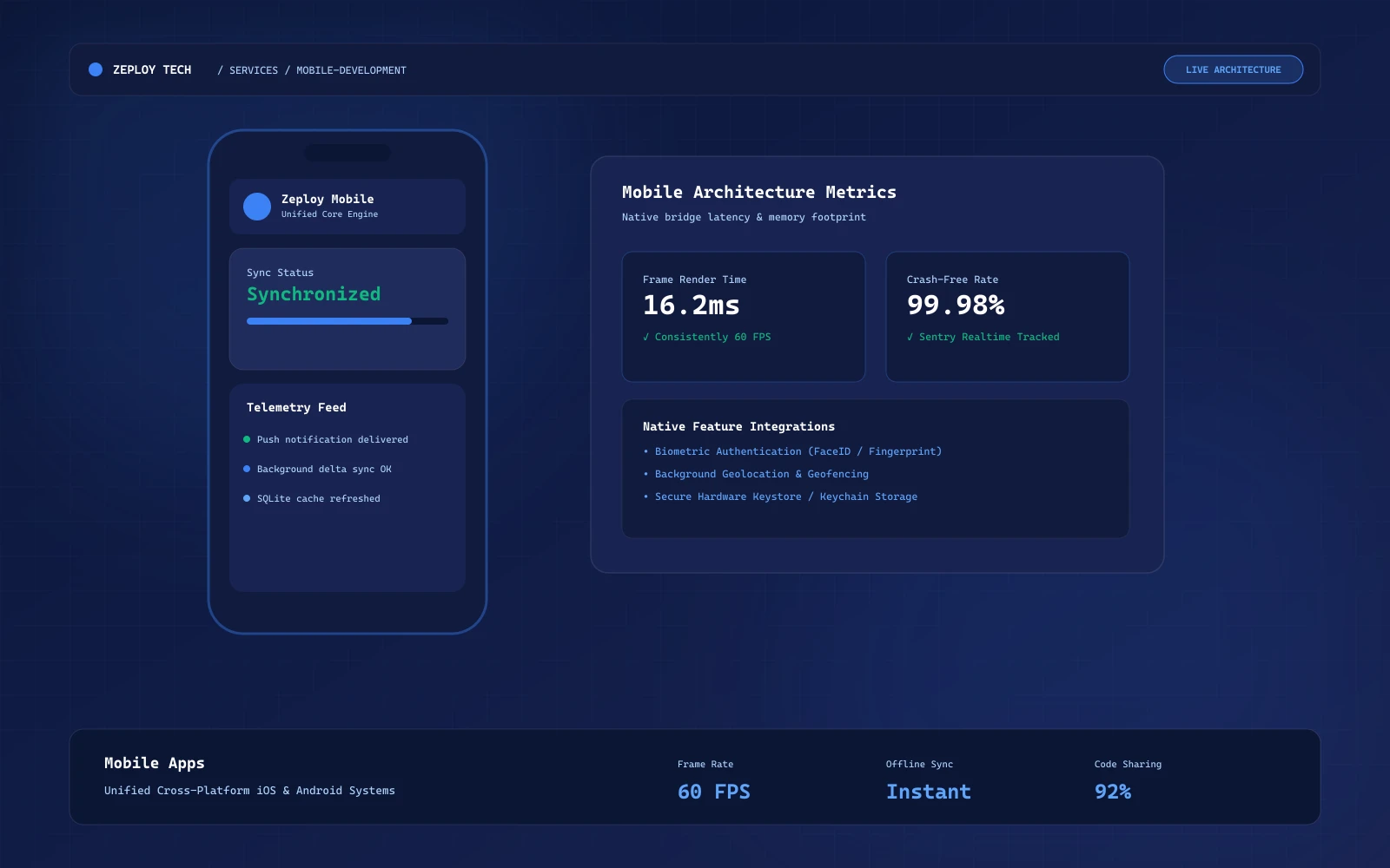 Cross-platform mobile app screens for iOS and Android built by Zeploy Tech