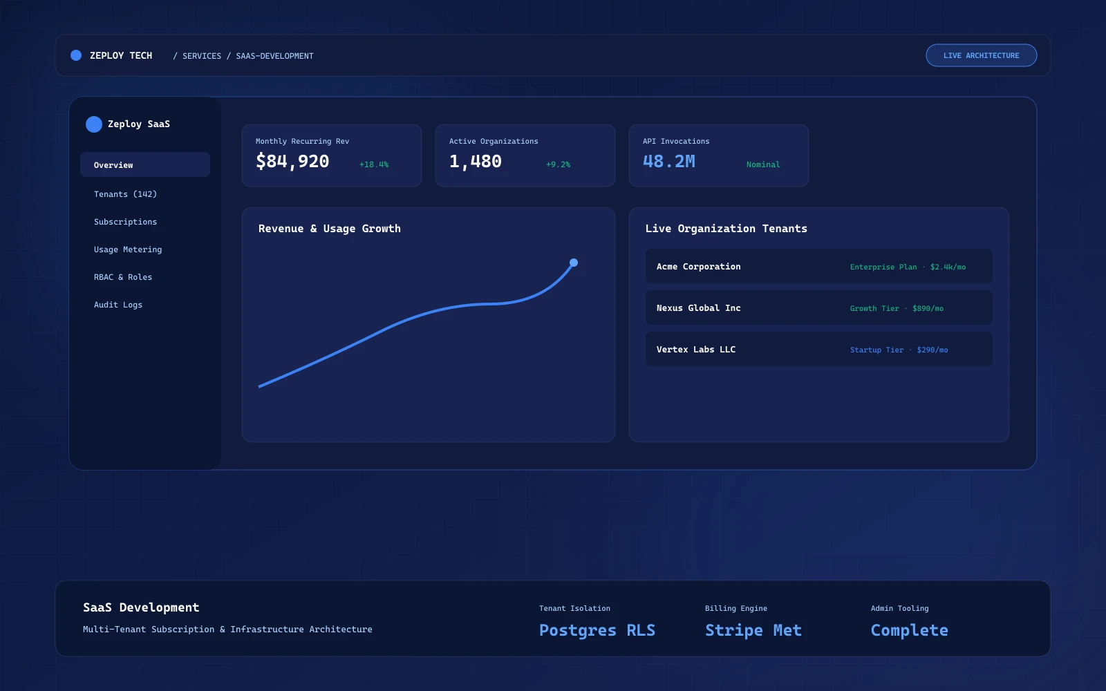 Multi-tenant SaaS platform dashboard with subscription management and analytics built by Zeploy Tech