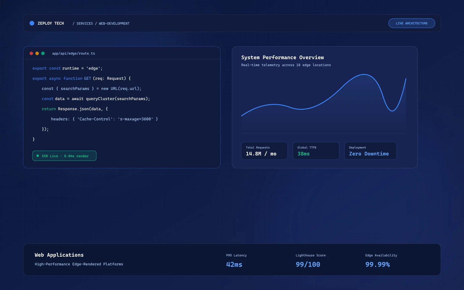 Modern web application dashboard interface built by Zeploy Tech